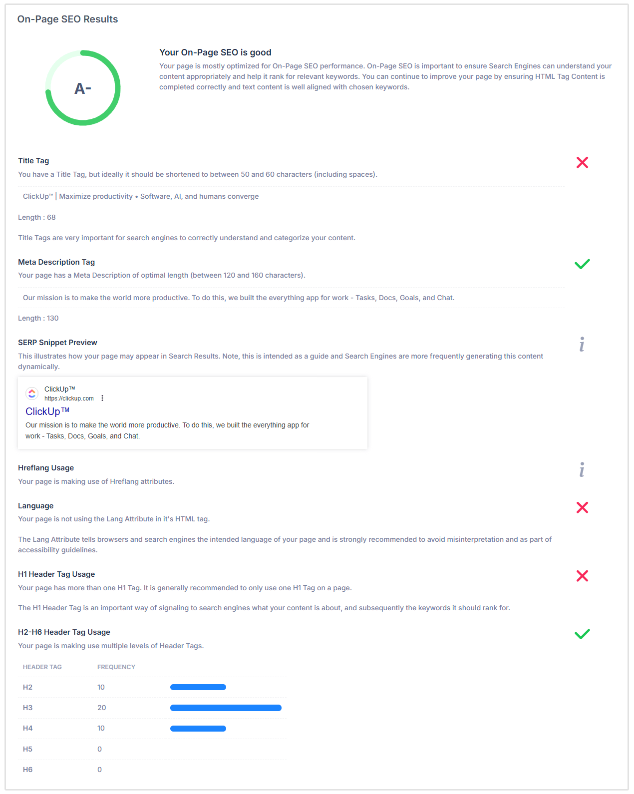 Rapport SEO sur la page